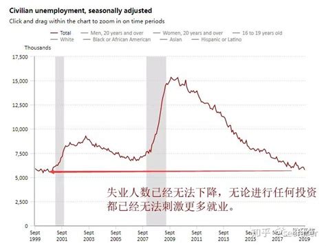 「结构性失业」和「摩擦性失业」分别是如何定义的，二者有何区别？ - 知乎