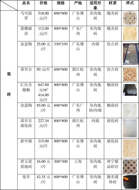 一文了解新型结构陶瓷材料信息及其应用-行业新闻-深圳市佳日丰泰电子科技有限公司