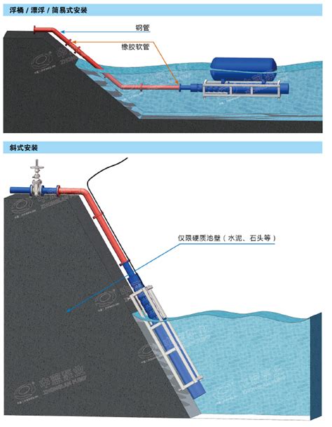 热水/凉水/不锈钢深井泵工作原理以及安装示意图_轴流泵_潜水轴流泵_永磁防汛泵_移动泵车_井用潜水泵_污水泵_中蓝集团