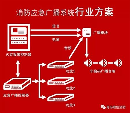 总线制和多线制示意图_火灾报警系统总线制与二线制什么区别？消防设备供电方式如何选择？..._煌煌不安的博客-CSDN博客