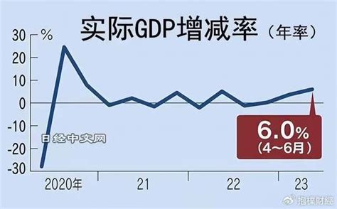 疫情前后全球十大经济体季度GDP变化一览_疫情_GDP_中国工控网