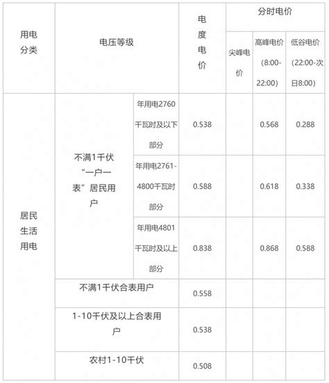 宁波新阶梯电价 月用电400度最划算_宁波频道_凤凰网