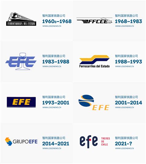 LOGO优化升级——智利国家铁路公司—EFE 更新LOGO形象【尼高品牌 ...