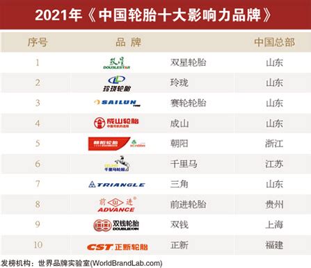 2021中国轮胎十大影响力品牌揭晓 - 轮胎世界网