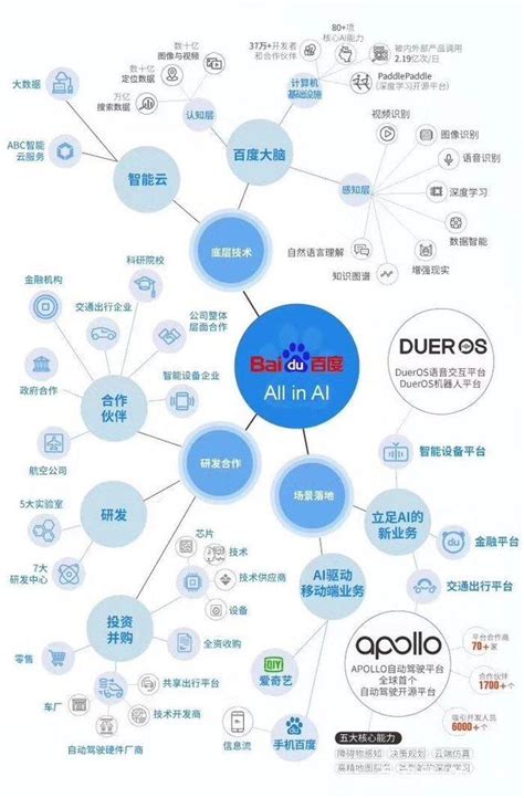百度AI开放平台-全球领先的人工智能服务平台-百度AI开放平台