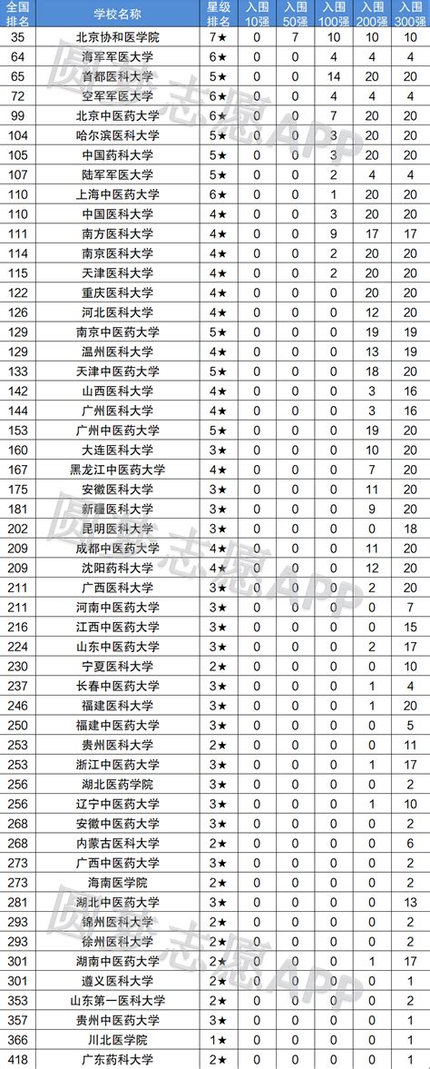四川各大学录取分数线一览表2022年考生参考-高考100