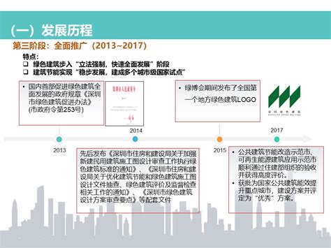 首页-深圳市住房和建设局-住建局