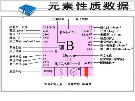 元素符号的写法和意义-元素符号和化学式的关系-元素符号书写注意事项