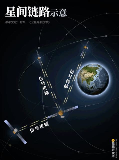 2018年中国北斗卫星导航行业分析报告-市场深度调研与投资前景预测_观研报告网