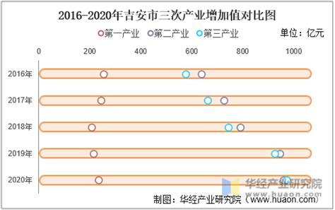 2020年吉安市生产总值（GDP）及人口情况分析：地区生产总值2168.83亿元，常住常住人口446.92万人_智研咨询