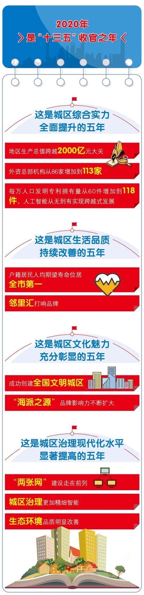 徐汇区第一批重点商标保护名录公布|附详情- 上海本地宝