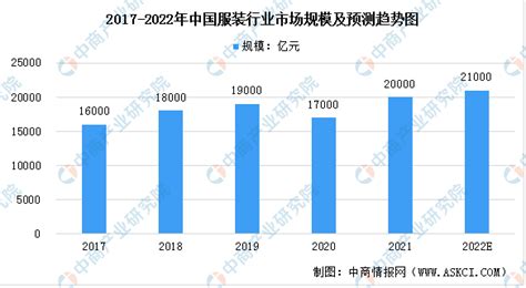 2013-2018年中国运动鞋行业市场规模及增长 - 前瞻产业研究院