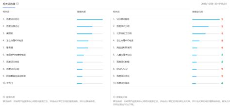 百度指数怎么挖掘长尾关键词-燃灯SEO搜索学院