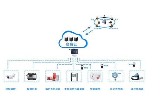 智慧消防系统-苏州国网电子科技
