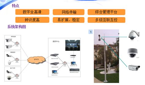 小区完整弱电智能化系统包括哪些内容？（二）-广东蓝讯智能科技有限公司