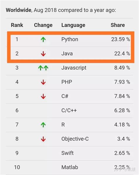 你知道Python是什么意思吗？ - 知乎
