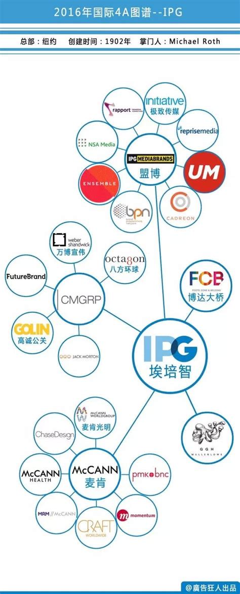 中国十大4a广告公司：蓝色光标上榜,中视金桥知名度高-排行榜123网