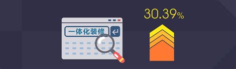 百度新商业·装修行业报告：解锁装修消费者的甜与虐_上海数据分析网_上海CPDA和CDA官方网站