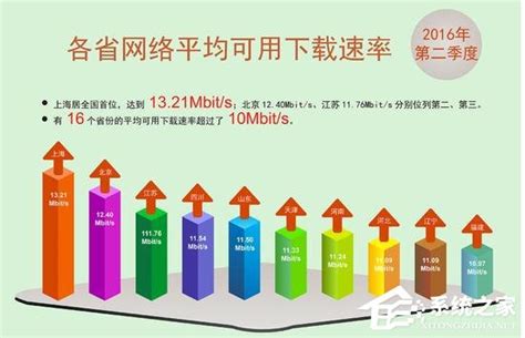 2022年第3季度全国5G网速实测报告_杭州友声科技股份有限公司