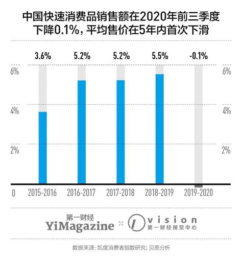 快速消费品市场分析报告_2022-2028年中国快速消费品行业深度研究与投资方向研究报告_产业研究报告网
