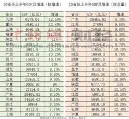 如何看待河南省焦作市2020GDP大幅下降-百度经验