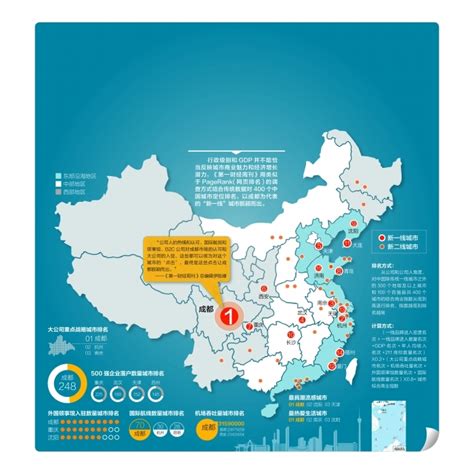 2020年中国新一线城市对比报告_数据挖掘_预测豆