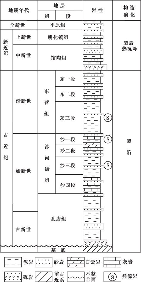 科学网—中国侏罗纪综合地层和时间框架 - 科学出版社的博文
