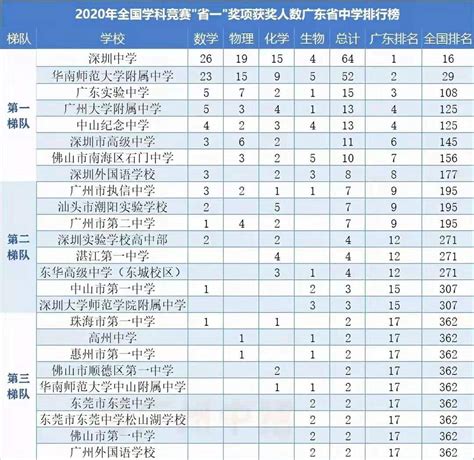 广州7所进入全国500强的高中名单一览_中考资讯_广州中考网