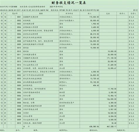 定远县张桥镇南杨社区第四季度财务收支公开明细表