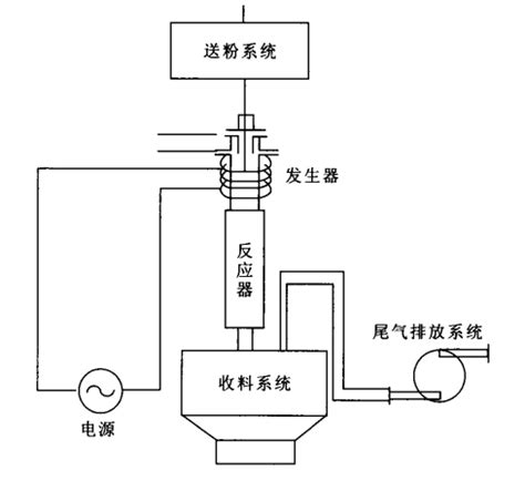日本JEOL高频感应等离子体发生器 TP