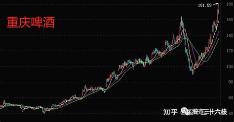 重庆啤酒年扣非净利增141%，银华老将增持611万股，浮亏或超5亿_凤凰网