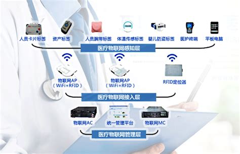 智慧病房系统 万物互联 智能生态 - 湖南一特医疗股份有限公司
