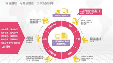 浙江省数字化建设末来社区的经验与启示 __凤凰网