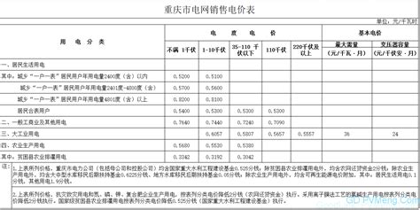 预算公开_重庆市文化和旅游发展委员会