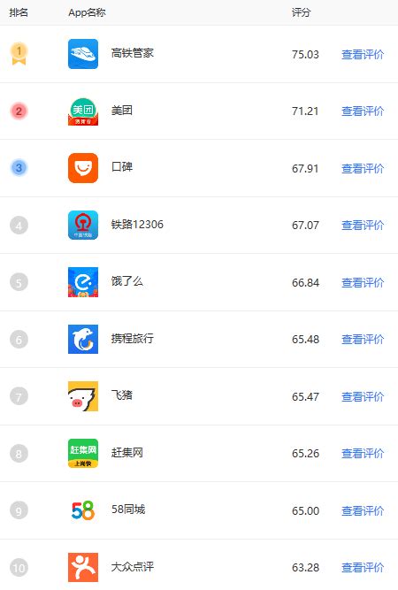手游视界App-排行榜优化_格子大大人-站酷ZCOOL