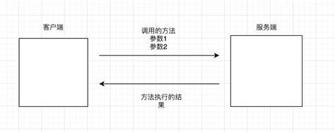 Http 协议, 前后端交互理解_http交互-CSDN博客