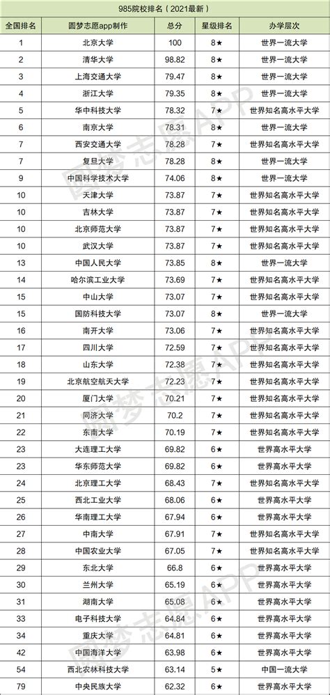 2021年国内高校排名，中国地级可细分为5个等级，你母校排第几？|等级|高校排名|二三四五_新浪新闻