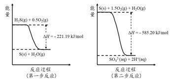 化学转化率怎么求 化学三段式转化率公式-海诗网