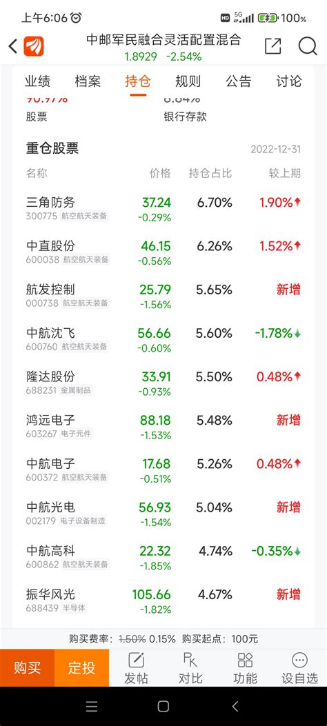 3月10日中邮基金净值涨跌比例计算严重错误_财富号_东方财富网