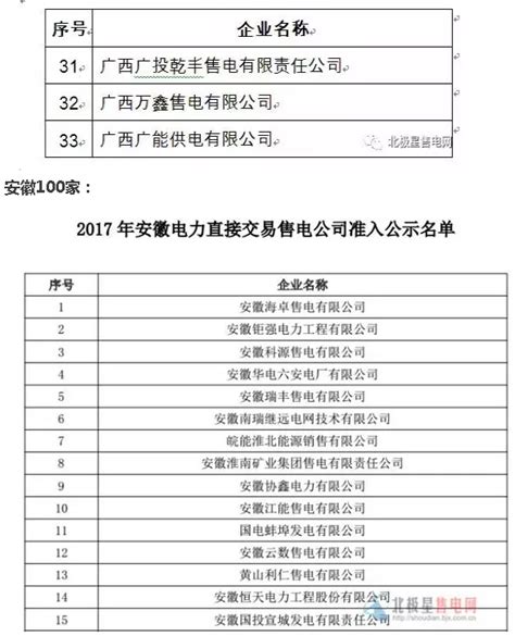 关于发布北京地区第三十八批售电公司公示结果的通知_通知公告_北京市城市管理委员会