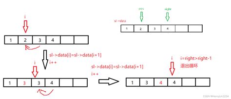 【数据结构】顺序表的基本概念和代码实现（C语言）_#include "seqlist.cpp"//包含顺序表基本运算算法-CSDN博客
