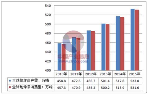 地坪漆市场分析报告_2021-2027年中国地坪漆行业研究与发展趋势研究报告_中国产业研究报告网