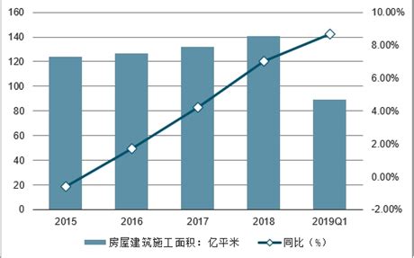 玻璃市场分析报告_2021-2027年中国玻璃市场深度研究与发展前景预测报告_中国产业研究报告网