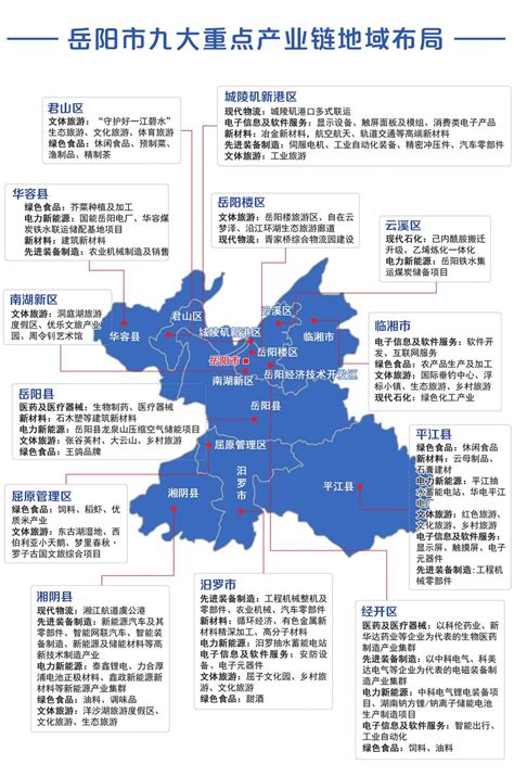 岳阳市强力推进九大重点产业链建设 - 市州精选 - 湖南在线 - 华声在线