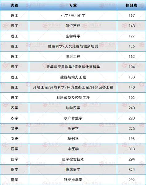 天津市|南开大学、天津大学哪家强？附天津市内高校考取难易度排名！ 评级|难易度|院校