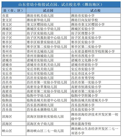 祝贺 | 潍坊这些区域、学校入选省级试点_澎湃号·政务_澎湃新闻-The Paper