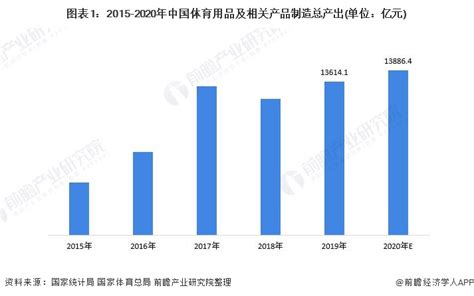 中国体育用品行业现状深度研究与投资前景预测报告（2022-2029年）_观研报告网