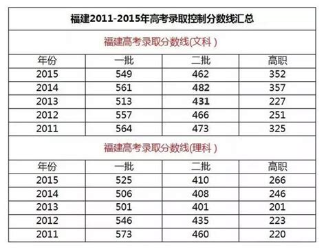 2019年福建莆田省二级达标高中中考录取情况_志愿填报_中考网