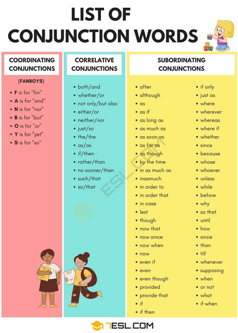 Irregular Verbs List For Kids
