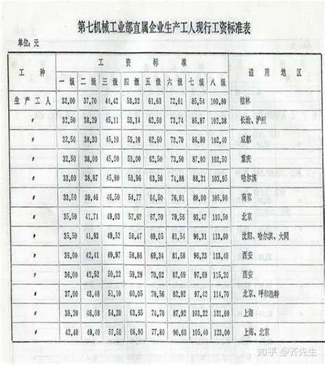 2022公务员工资级别对照表最新标准_有途教育